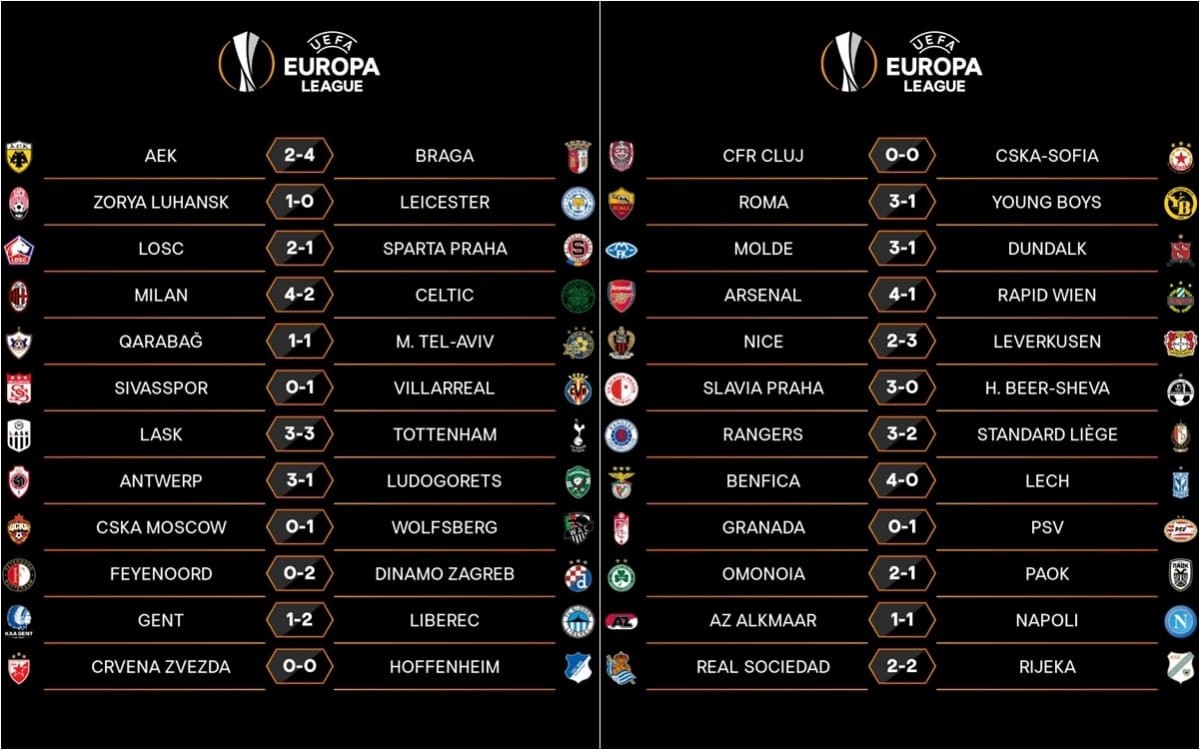 Kỷ lục số bàn thắng trung bình các đội trong BXH Europa League